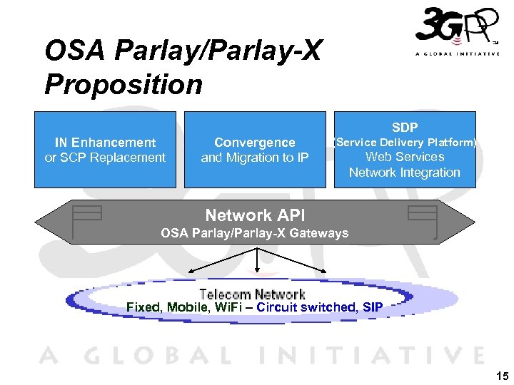OSA Parlay/Parlay-X Proposition SDP IN Enhancement or SCP Replacement Convergence and Migration to IP