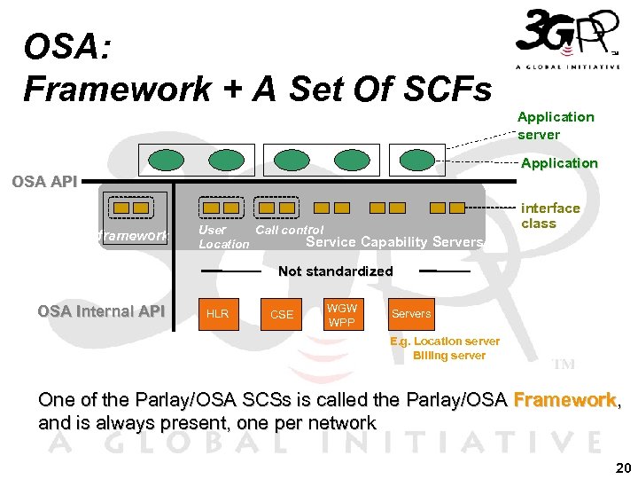 OSA: Framework + A Set Of SCFs Application server Application OSA API framework User