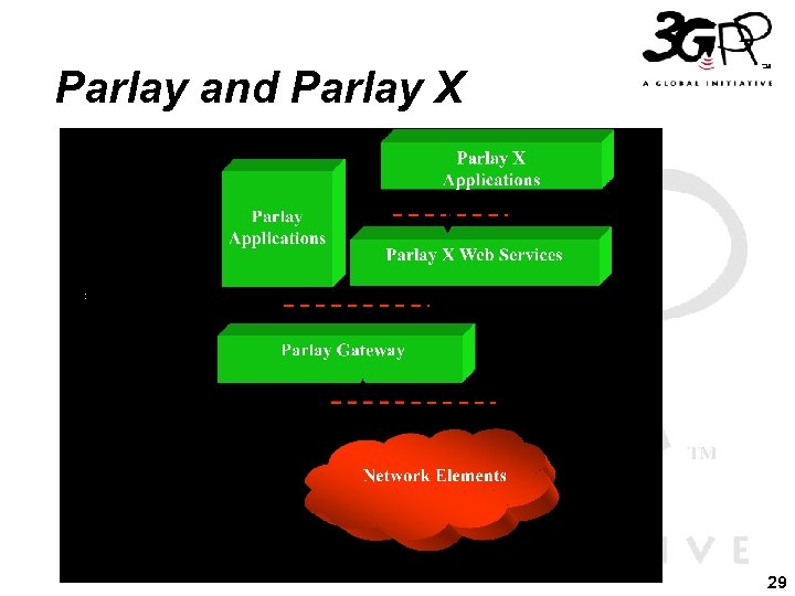 Parlay and Parlay X 29 