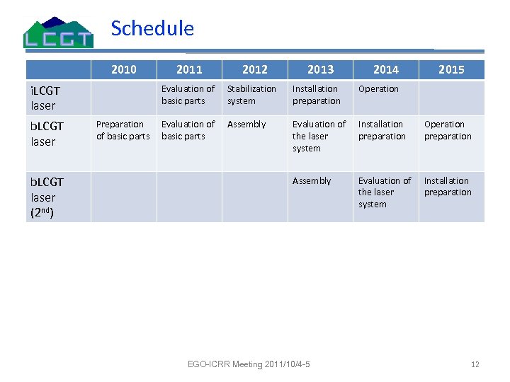 Schedule 2010 i. LCGT laser b. LCGT laser (2 nd) 2011 2012 2013 2014
