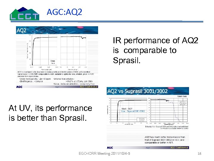 AGC: AQ 2 IR performance of AQ 2 is comparable to Sprasil. At UV,