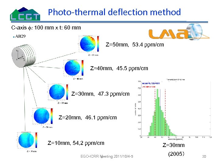 Photo-thermal deflection method C-axis f: 100 mm x t: 60 mm Z=50 mm, 53.