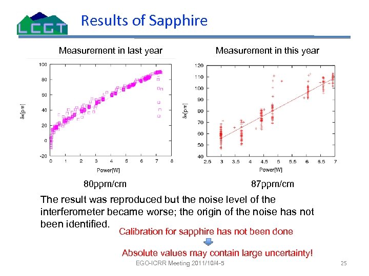 Results of Sapphire Measurement in last year Measurement in this year 80 ppm/cm 87