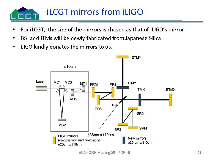 i. LCGT mirrors from i. LIGO • For i. LCGT, the size of the