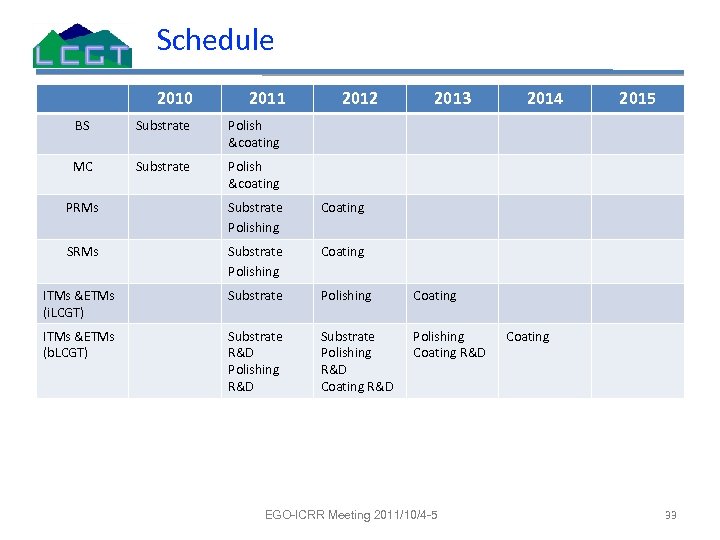 Schedule 2010 2011 BS Substrate 2013 2014 2015 Polish &coating MC 2012 Polish &coating