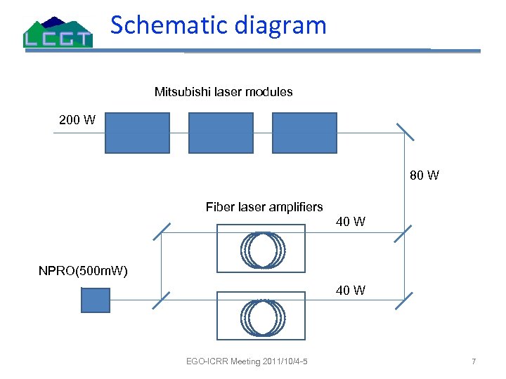 Schematic diagram Mitsubishi laser modules 200 W 80 W Fiber laser amplifiers 40 W