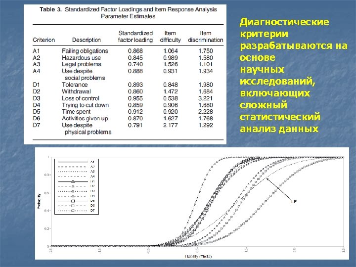 Диагностические критерии разрабатываются на основе научных исследований, включающих сложный статистический анализ данных 