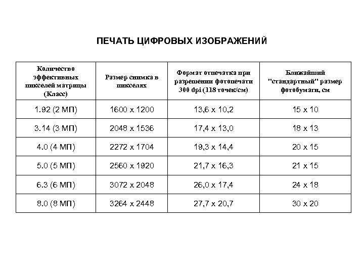 Разрешение цифрового изображения это