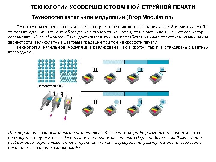 ТЕХНОЛОГИИ УСОВЕРШЕНСТОВАННОЙ СТРУЙНОЙ ПЕЧАТИ Технология капельной модуляции (Drop Modulation) Печатающая головка содержит по два