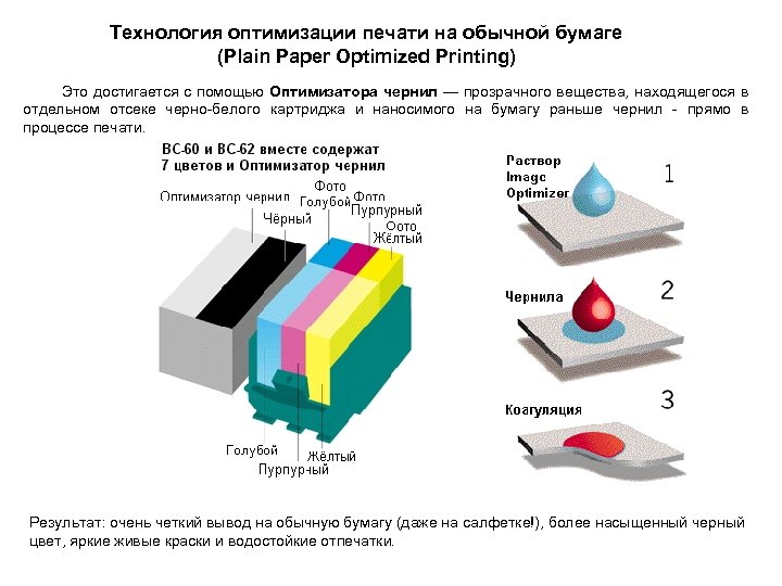 Технология оптимизации печати на обычной бумаге (Plain Paper Optimized Printing) Это достигается с помощью