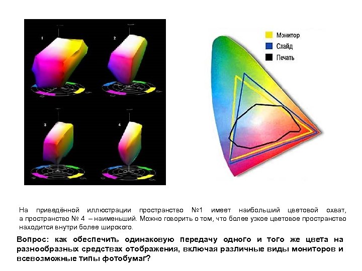 Приведенной выше. Цветовой охват картинки. Цветовое пространство камеры. HDR цветовой охват. Цветовой охват NTSC 45.