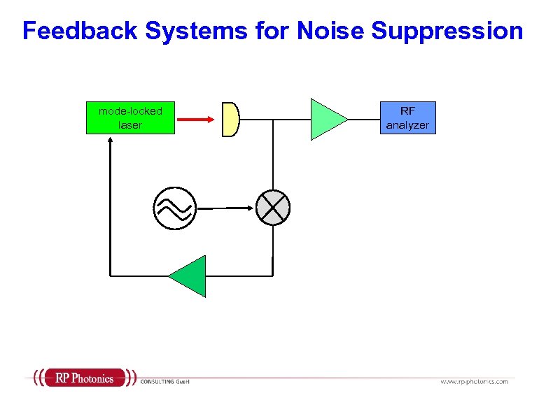Feedback Systems for Noise Suppression mode-locked laser RF analyzer 
