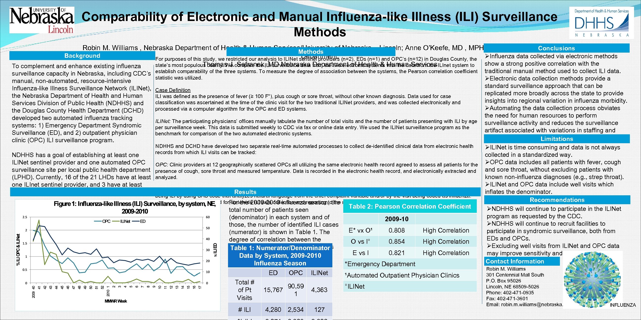 Comparability of Electronic and Manual Influenza-like Illness (ILI) Surveillance Methods Robin M. Williams ,