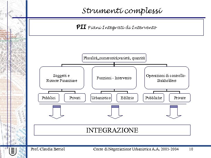 Strumenti complessi PII Piani Integrati di Intervento Pluralità, , numerosità, varietà, quantità Soggetti e