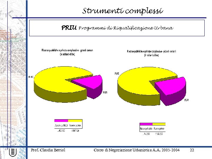 Strumenti complessi PRIU Programmi di Riqualificazione Urbana Prof. Claudia Bettiol Corso di Negoziazione Urbanistica