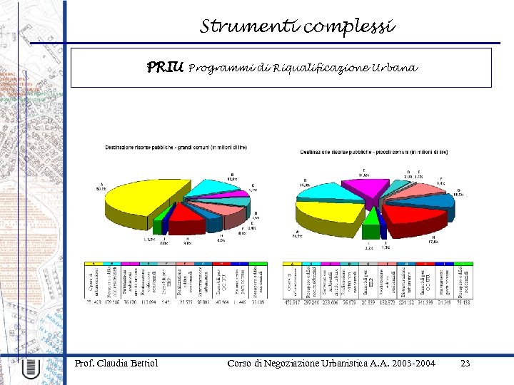 Strumenti complessi PRIU Programmi di Riqualificazione Urbana Prof. Claudia Bettiol Corso di Negoziazione Urbanistica
