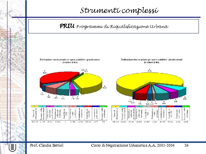 Strumenti complessi PRIU Programmi di Riqualificazione Urbana Prof. Claudia Bettiol Corso di Negoziazione Urbanistica