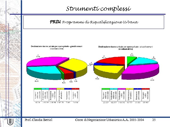 Strumenti complessi PRIU Programmi di Riqualificazione Urbana Prof. Claudia Bettiol Corso di Negoziazione Urbanistica