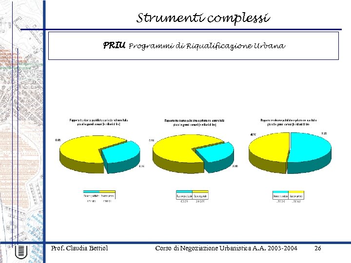 Strumenti complessi PRIU Programmi di Riqualificazione Urbana Prof. Claudia Bettiol Corso di Negoziazione Urbanistica