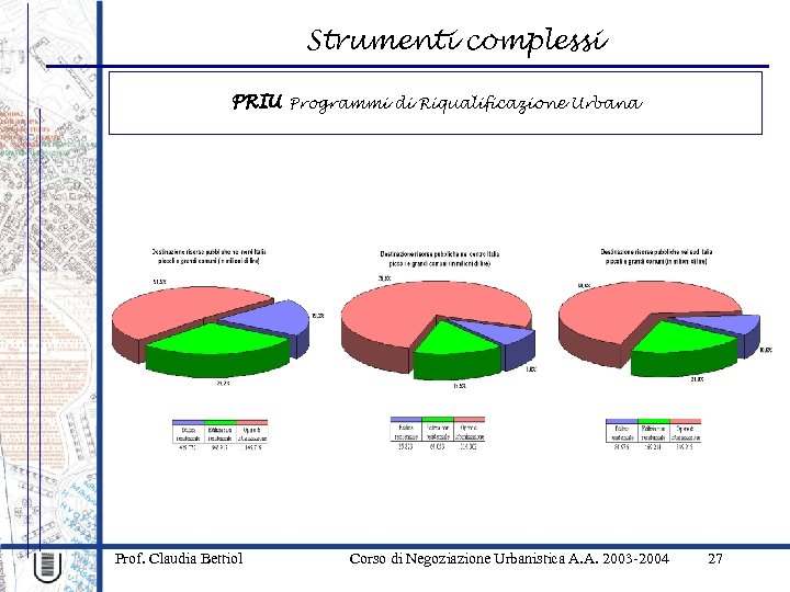 Strumenti complessi PRIU Programmi di Riqualificazione Urbana Prof. Claudia Bettiol Corso di Negoziazione Urbanistica