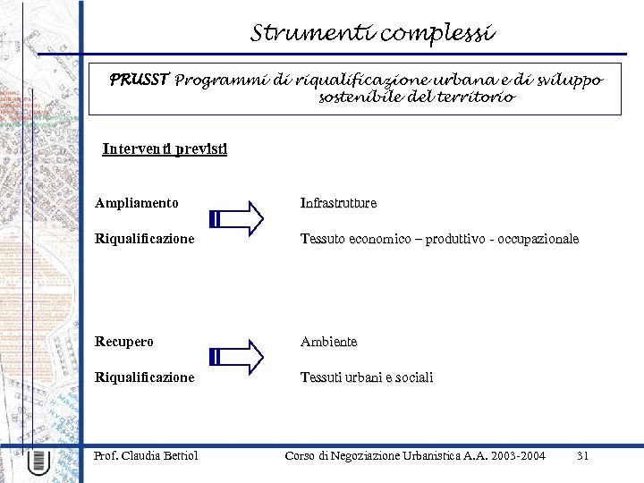 Strumenti complessi PRUSST Programmi di riqualificazione urbana e di sviluppo sostenibile del territorio Interventi