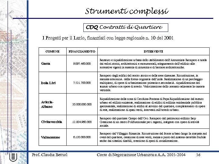 Strumenti complessi CDQ Contratti di Quartiere I Progetti per il Lazio, finanziati con legge