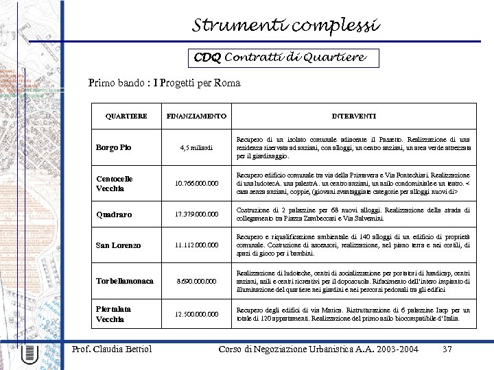 Strumenti complessi CDQ Contratti di Quartiere Primo bando : I Progetti per Roma QUARTIERE