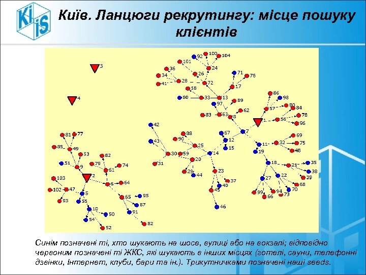 Київ. Ланцюги рекрутингу: місце пошуку клієнтів Синім позначені ті, хто шукають на шосе, вулиці