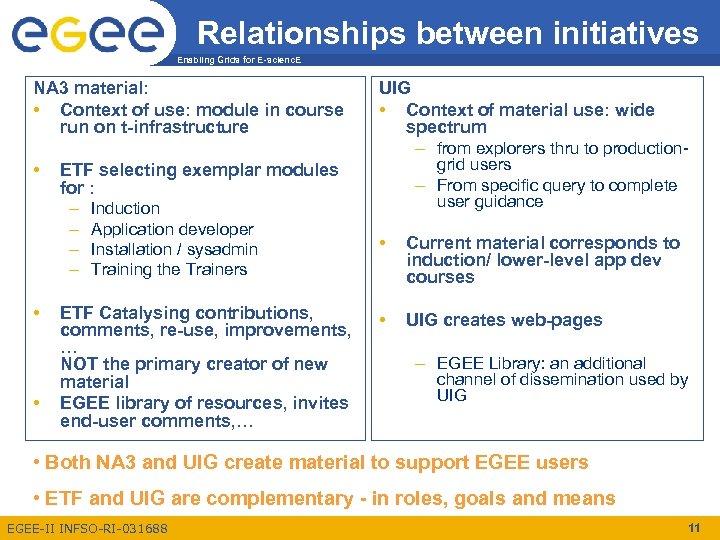 Relationships between initiatives Enabling Grids for E-scienc. E NA 3 material: • Context of