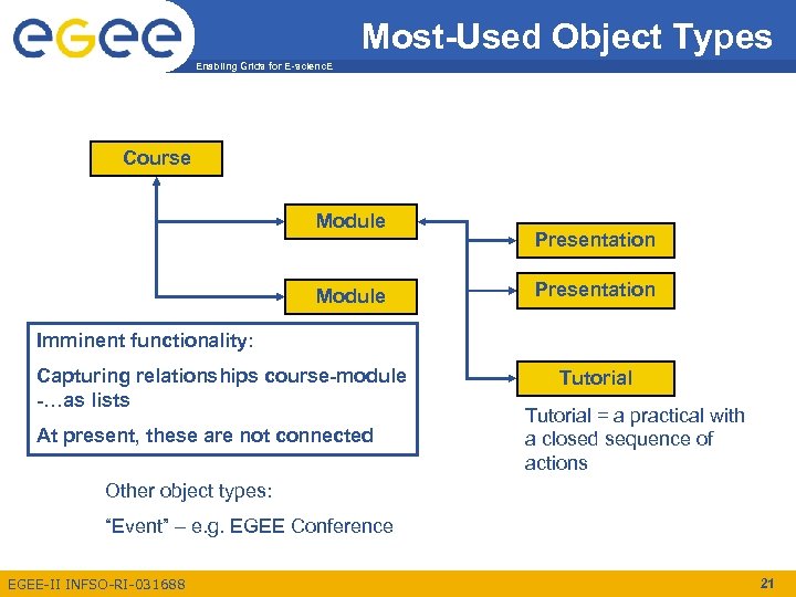 Most-Used Object Types Enabling Grids for E-scienc. E Course Module Presentation Imminent functionality: Capturing