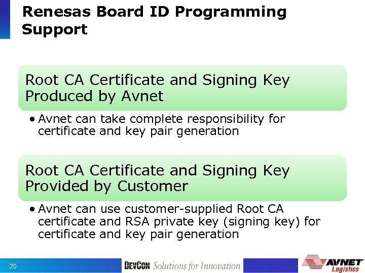 Renesas Board ID Programming Support Root CA Certificate and Signing Key Produced by Avnet