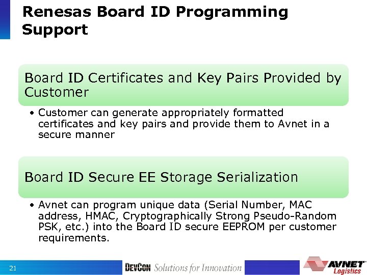 Renesas Board ID Programming Support Board ID Certificates and Key Pairs Provided by Customer