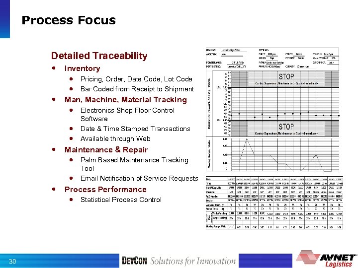Process Focus Detailed Traceability Inventory Pricing, Order, Date Code, Lot Code Bar Coded from