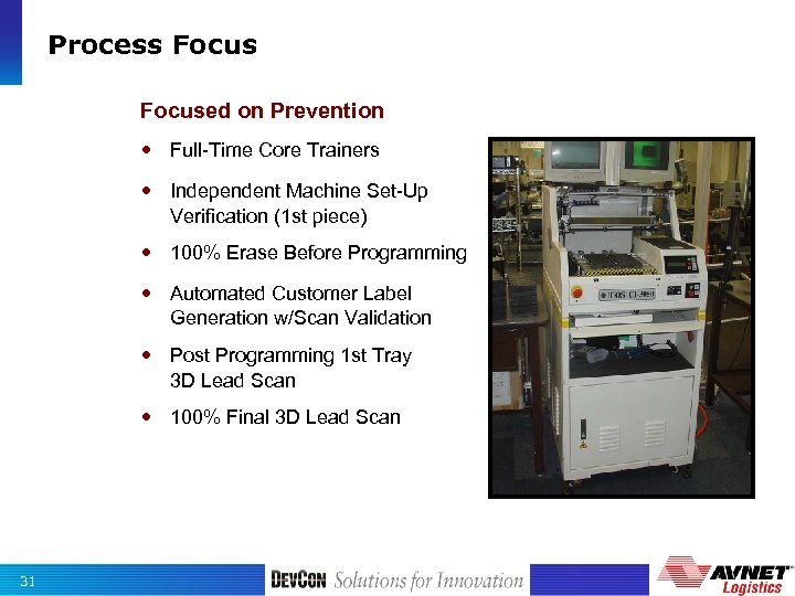Process Focused on Prevention Full-Time Core Trainers Independent Machine Set-Up Verification (1 st piece)