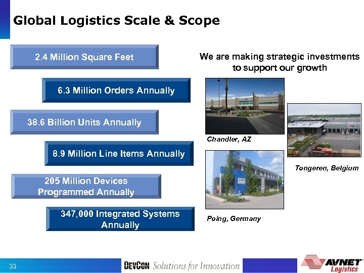 Global Logistics Scale & Scope 2. 4 Million Square Feet We are making strategic