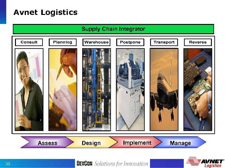Avnet Logistics Supply Chain Integrator Assess 35 Design Implement Manage 