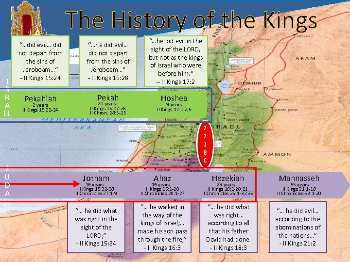 The History of the Kings I S R A EL J U D A