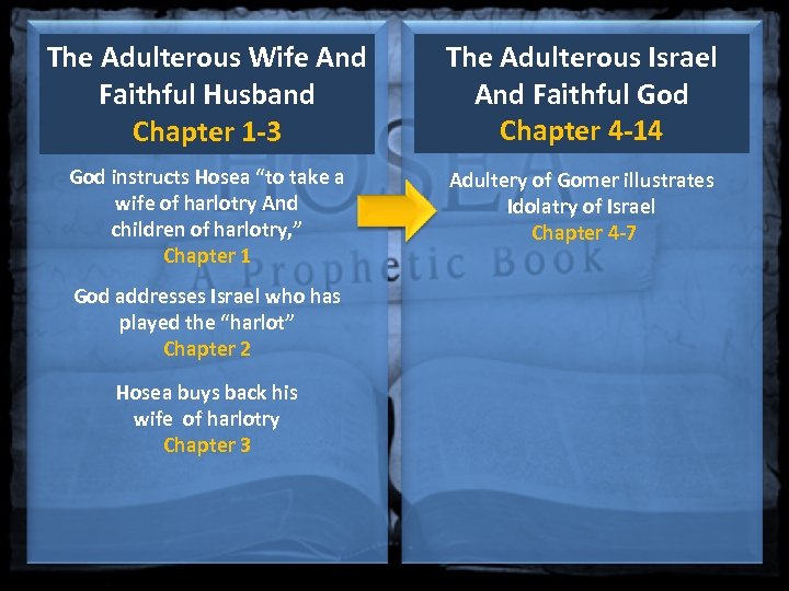 The Adulterous Wife And Faithful Husband Chapter 1 -3 The Adulterous Israel And Faithful