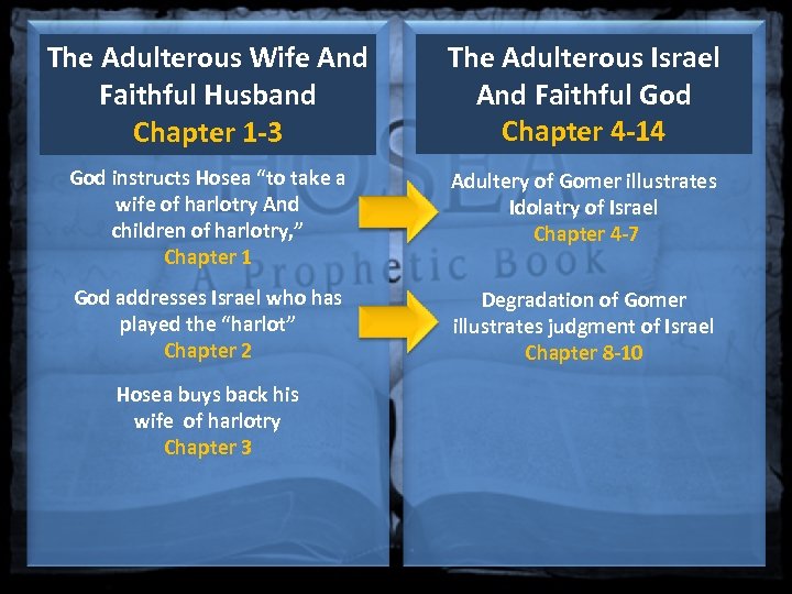 The Adulterous Wife And Faithful Husband Chapter 1 -3 The Adulterous Israel And Faithful