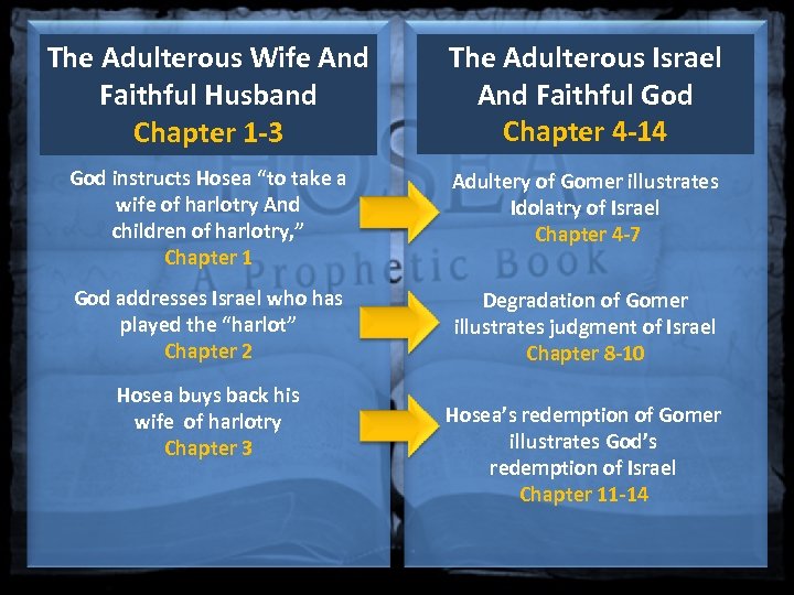 The Adulterous Wife And Faithful Husband Chapter 1 -3 The Adulterous Israel And Faithful