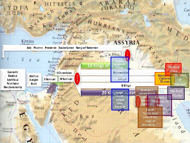 Job Psalms Proverbs Ecclesiastes Song of Solomon 7 2 1 B C Hosea: Jereboam