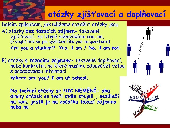 otázky zjišťovací a doplňovací Dalším způsobem, jak můžeme rozdělit otázky jsou A) otázky bez