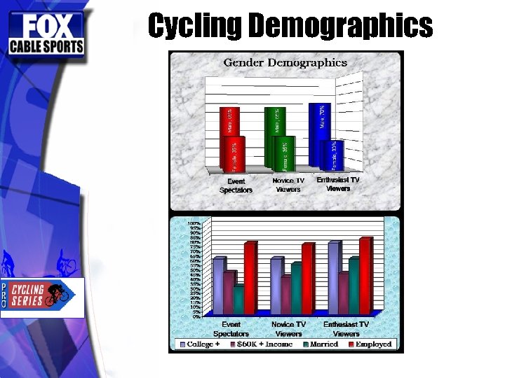 Cycling Demographics 