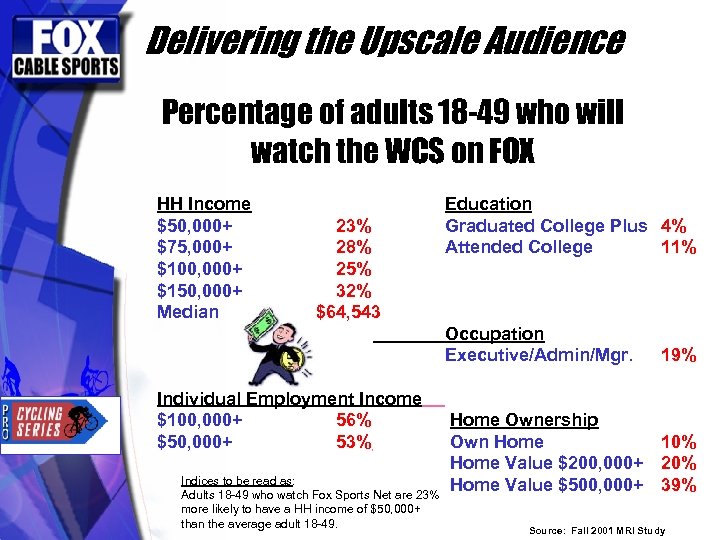 Delivering the Upscale Audience Percentage of adults 18 -49 who will watch the WCS