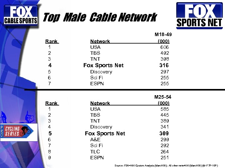 Top Male Cable Network Rank 1 2 3 4 5 6 7 8 9
