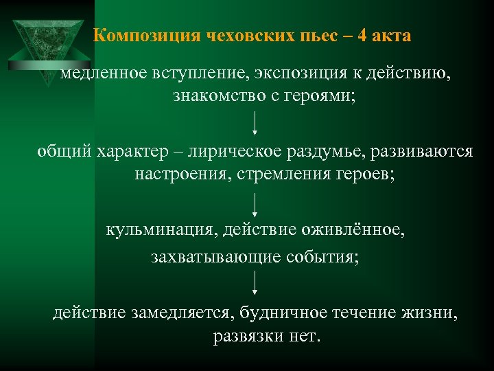 Композиция чеховских пьес – 4 акта медленное вступление, экспозиция к действию, знакомство с героями;
