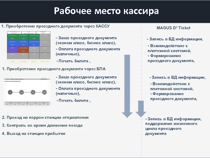 Рабочее место кассира 1. Приобретение проездного документа через КАССУ - Заказ проездного документа (эконом