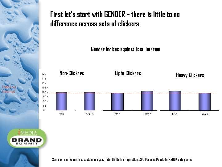 First let’s start with GENDER – there is little to no difference across sets