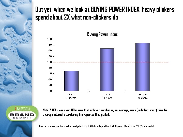 But yet, when we look at BUYING POWER INDEX, heavy clickers spend about 2