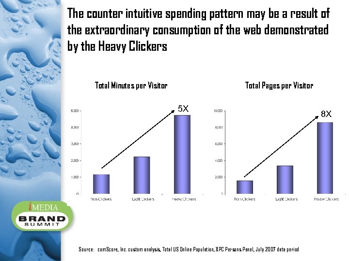 The counter intuitive spending pattern may be a result of the extraordinary consumption of